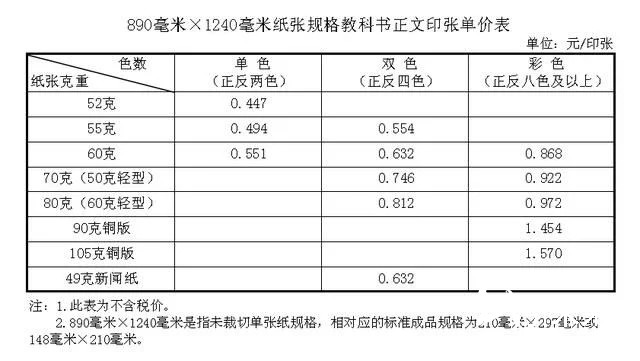 紙價上漲，河北省中小學教材價格計劃今秋上調