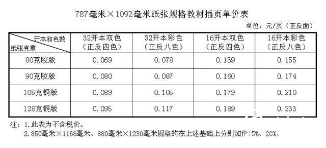 紙價上漲，河北省中小學教材價格計劃今秋上調