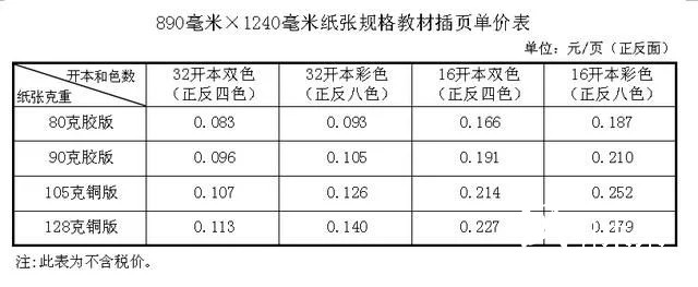 紙價上漲，河北省中小學教材價格計劃今秋上調