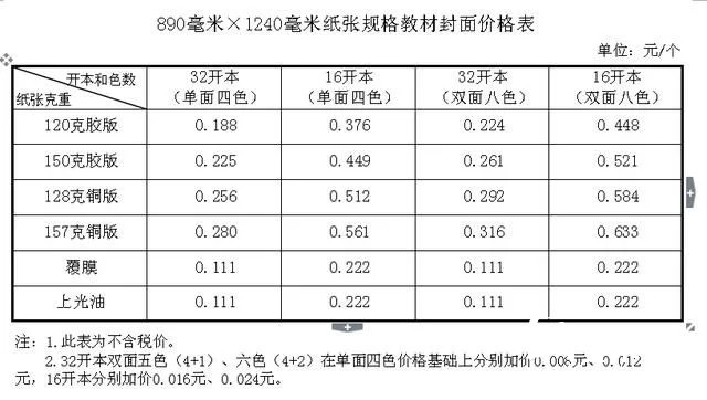 紙價上漲，河北省中小學教材價格計劃今秋上調