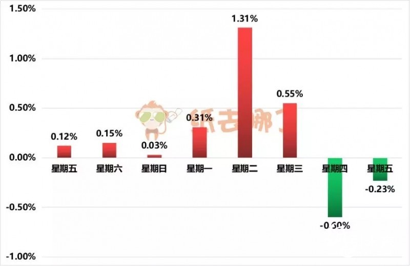 四張圖告訴你本次國廢波動什么時候停！