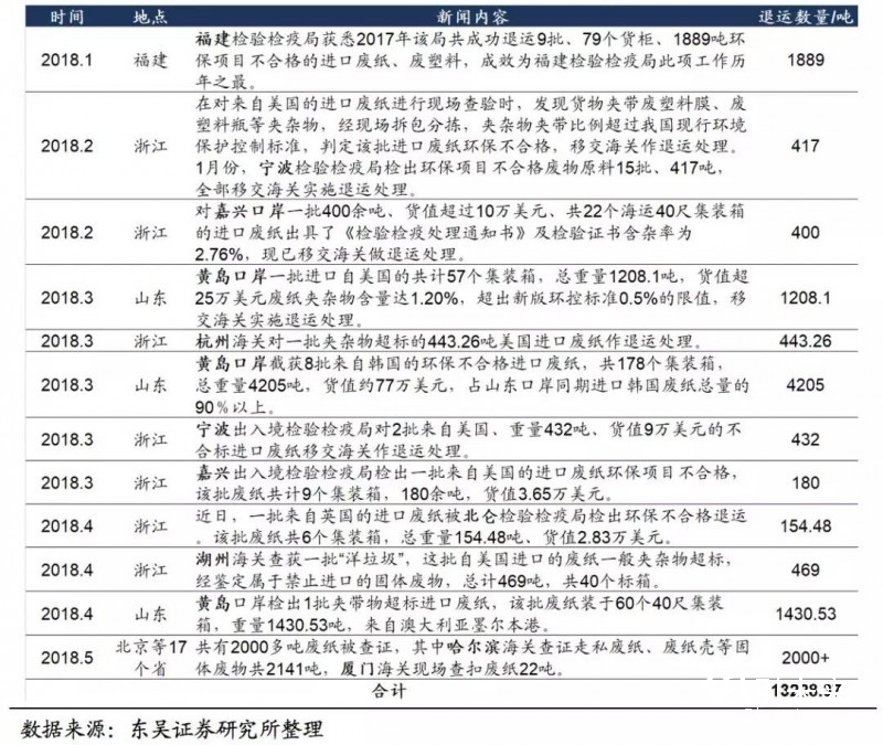 美廢松綁難改外廢短缺之勢，優選具備原料優勢的龍頭紙企