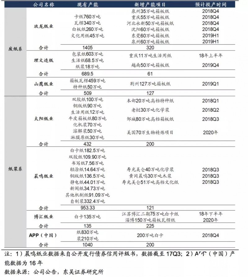 美廢松綁難改外廢短缺之勢，優選具備原料優勢的龍頭紙企