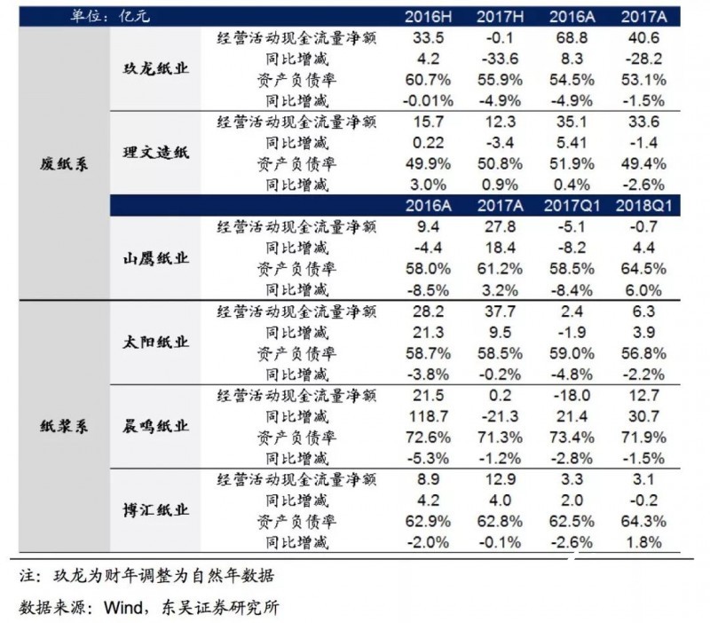 美廢松綁難改外廢短缺之勢，優選具備原料優勢的龍頭紙企