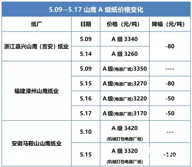 紙廠