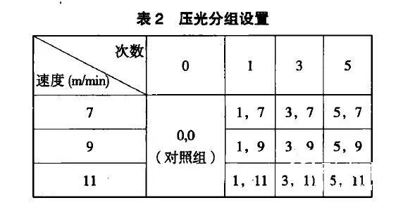 【研究報告】壓光速度及次數對涂布紙噴墨打印性能的影響