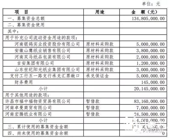 包裝企業