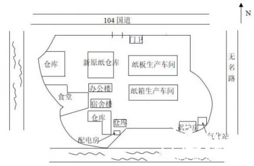 包裝廠