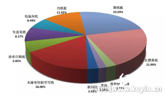 紙業