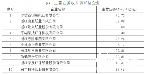 機制紙