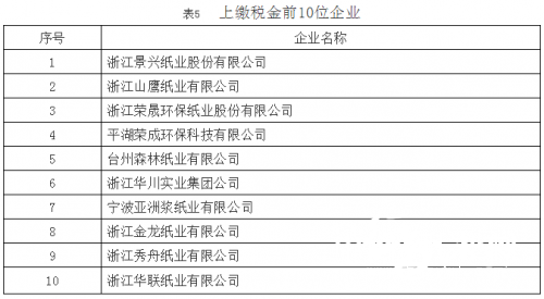 機制紙