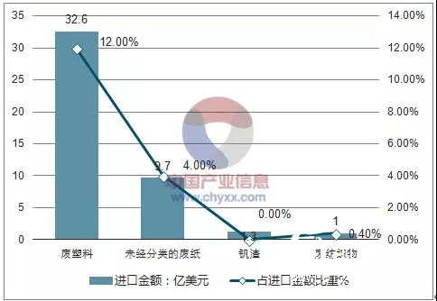 廢紙