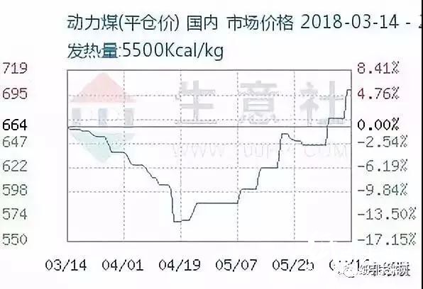 紙廠