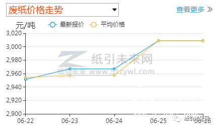 紙引未來網