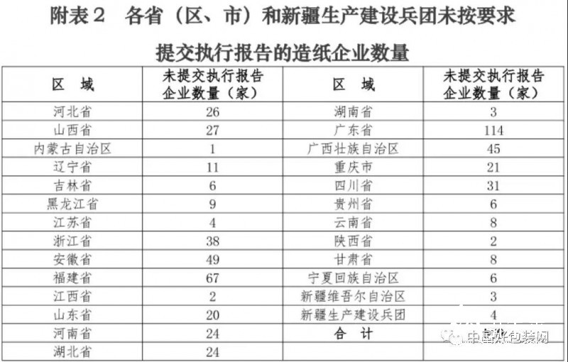 造紙企業