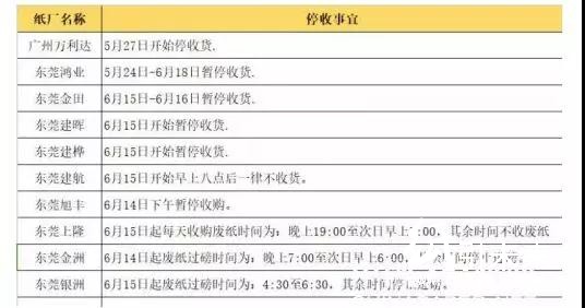 廢紙進口