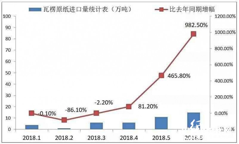 包裝紙