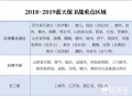 290個督查組強令紙箱廠停限產，需求慘跌紙價僵持！