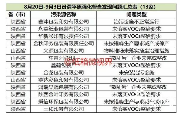 48家問題包裝印刷企業登上曝光臺！