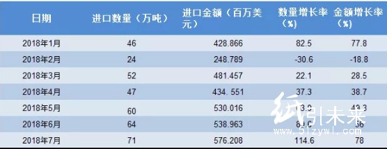 國務院出手，紙制品受惠，進口平均關稅將下降1.2%！