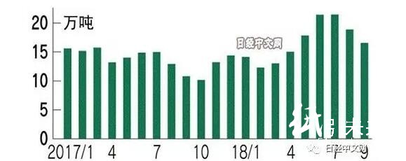 中國爆買日本廢紙，日本瓦楞紙板巨頭們慌了！     