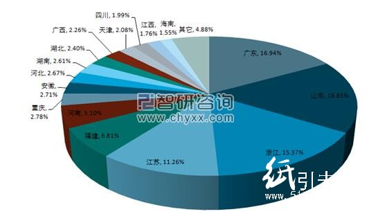 造紙業區域集中度提高 廣東造紙產量躍居全國第一     