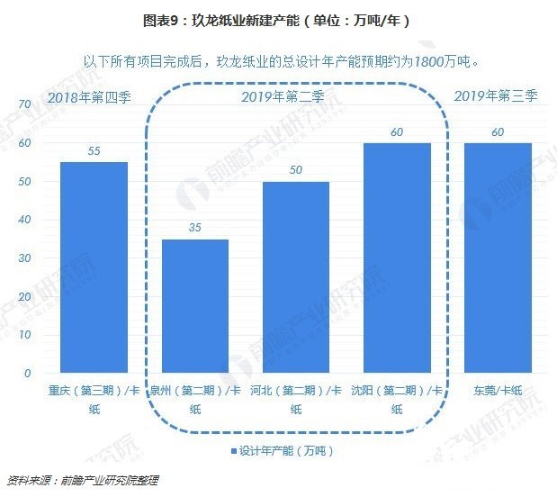 11-16玖龍