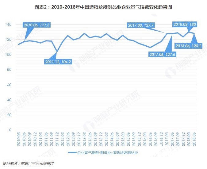 11-19造紙行業2