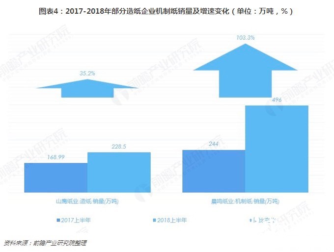 11-19造紙行業4