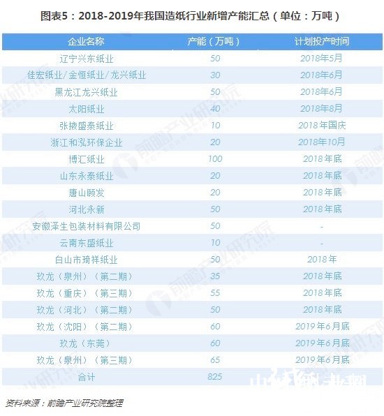 11-19造紙行業5