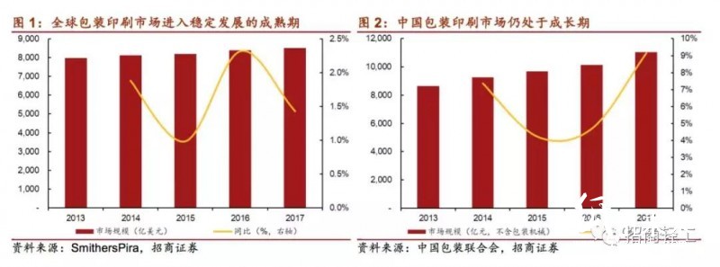 國內外印刷包裝龍頭大比拼！終于看到差距在哪兒了！