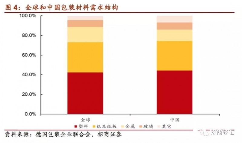 國內外印刷包裝龍頭大比拼！終于看到差距在哪兒了！