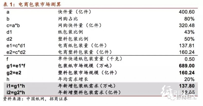 國內外印刷包裝龍頭大比拼！終于看到差距在哪兒了！