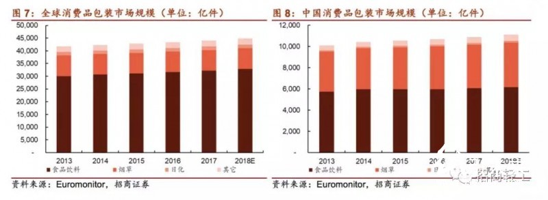 國內外印刷包裝龍頭大比拼！終于看到差距在哪兒了！