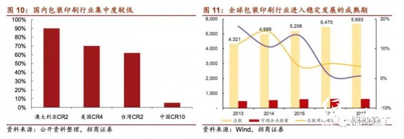 國內外印刷包裝龍頭大比拼！終于看到差距在哪兒了！