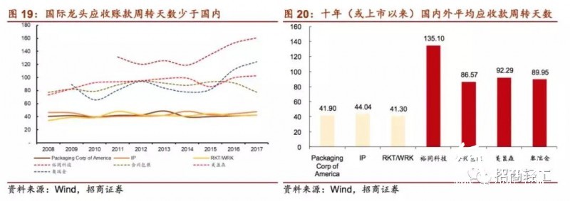 國內外印刷包裝龍頭大比拼！終于看到差距在哪兒了！