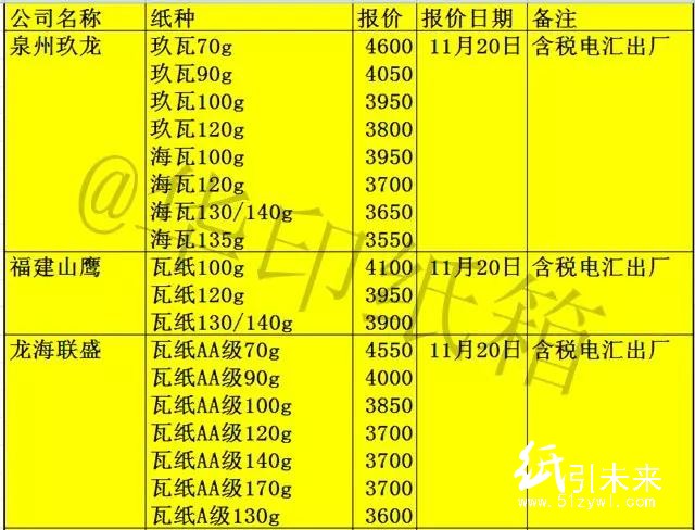 11-22調價1