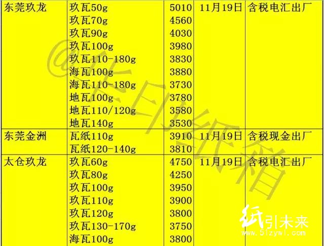 11-22調價2