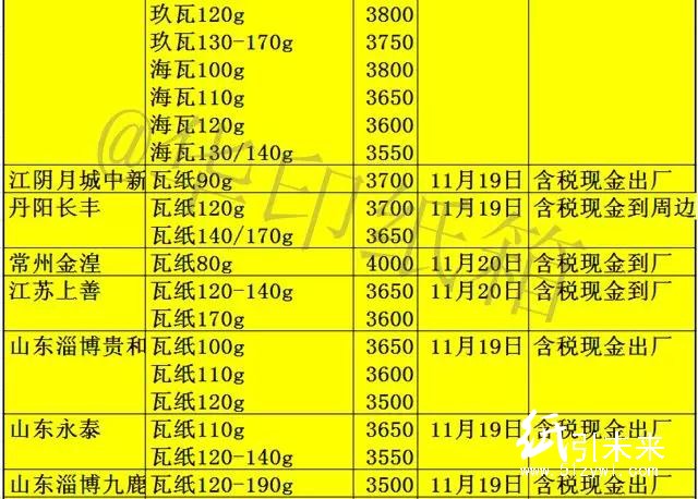 11-22調價3