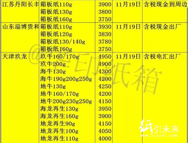 11-22箱板調價2