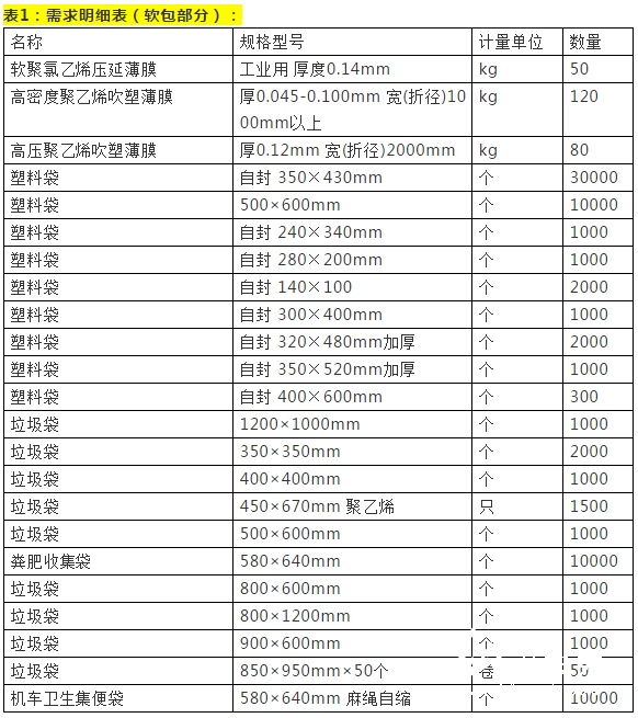 【速搶】中鐵局砸軟包大訂單來了，機會截止于12月3日！