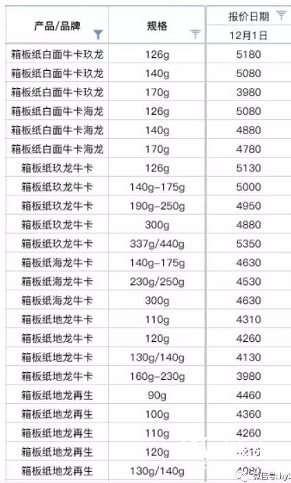 12-5東莞玖龍