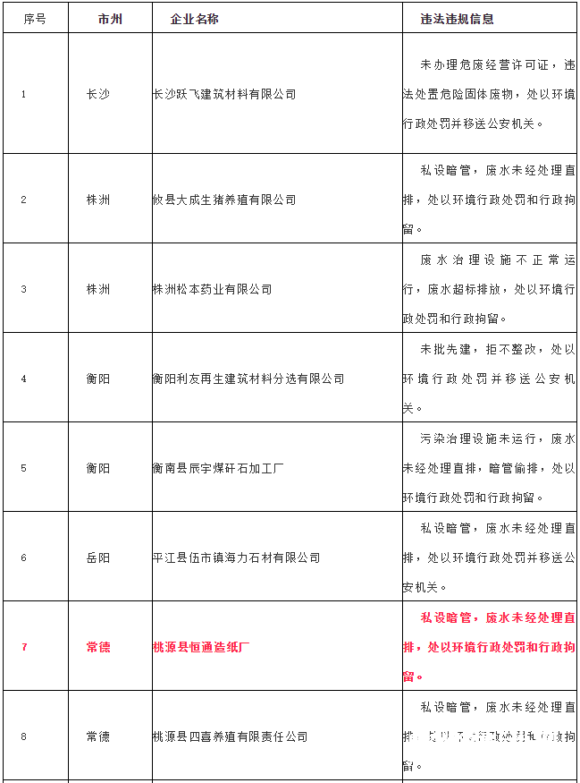 12-7黑名單