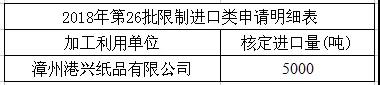 第26批廢紙僅5000噸！玖龍、山鷹領漲，全國145家紙廠上調價格，最高漲200元/噸！