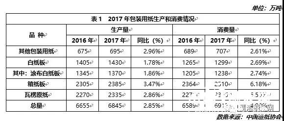 暴漲暴跌 包裝紙價遭遇“過山車”