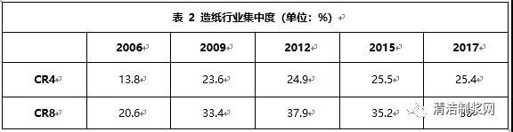 暴漲暴跌 包裝紙價遭遇“過山車”