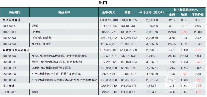 12-24出口