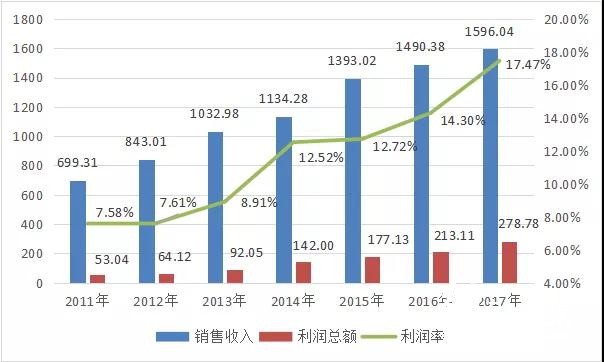 中榮、裕同、勁嘉、虎彩等紛紛看好的化妝品包裝市場，到底有多大？