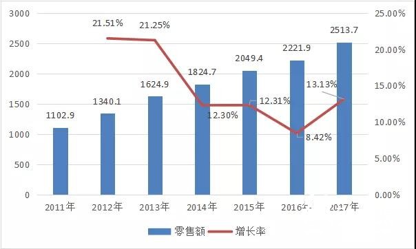 中榮、裕同、勁嘉、虎彩等紛紛看好的化妝品包裝市場，到底有多大？