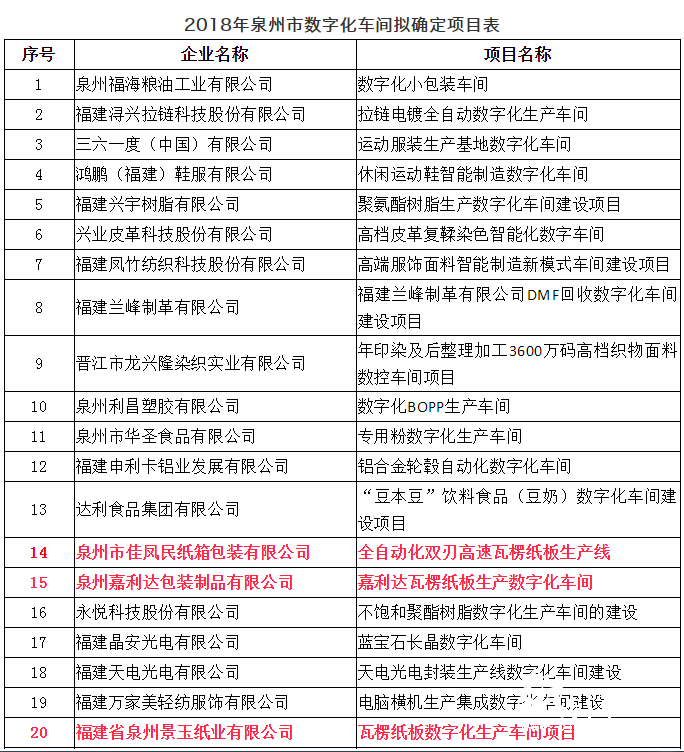 1-2自動化